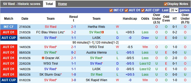 Nhận định, soi kèo SV Ried vs Rheindorf Altach, 0h00 ngày 4/4: Căng thẳng và cân não - Ảnh 1