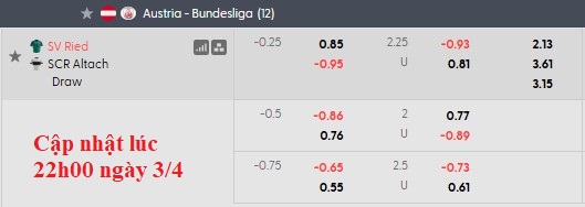 Nhận định, soi kèo SV Ried vs Rheindorf Altach, 0h00 ngày 4/4: Căng thẳng và cân não - Ảnh 6