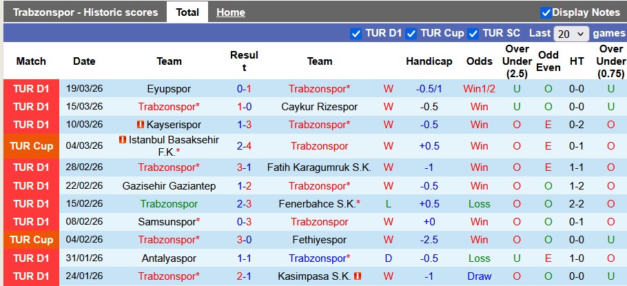 Nhận định, soi kèo Trabzonspor vs Galatasaray, 0h00 ngày 5/4: Chung kết sớm - Ảnh 1