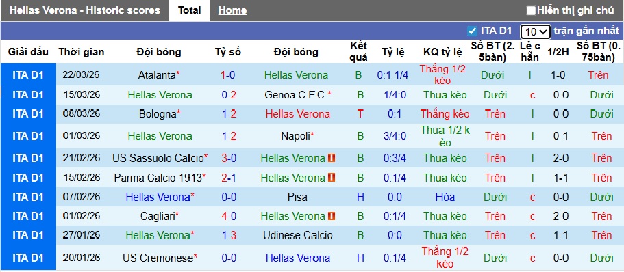 Nhận định, soi kèo Verona vs Fiorentina, 23h00 ngày 4/4: La Viola bay xa - Ảnh 4