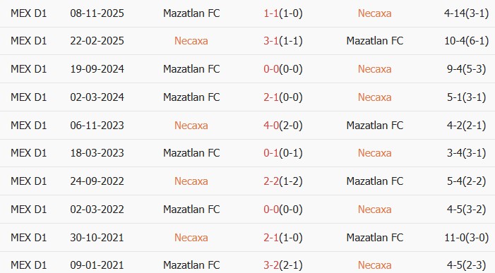 Soi kèo góc Club Necaxa vs Mazatlan, 10h00 ngày 04/04 - Ảnh 3