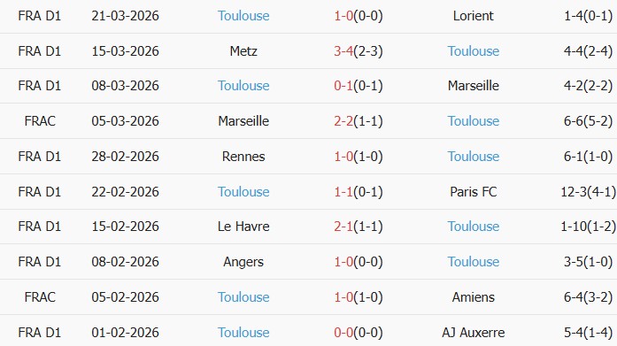 Soi kèo góc PSG vs Toulouse, 01h45 ngày 04/04 - Ảnh 2