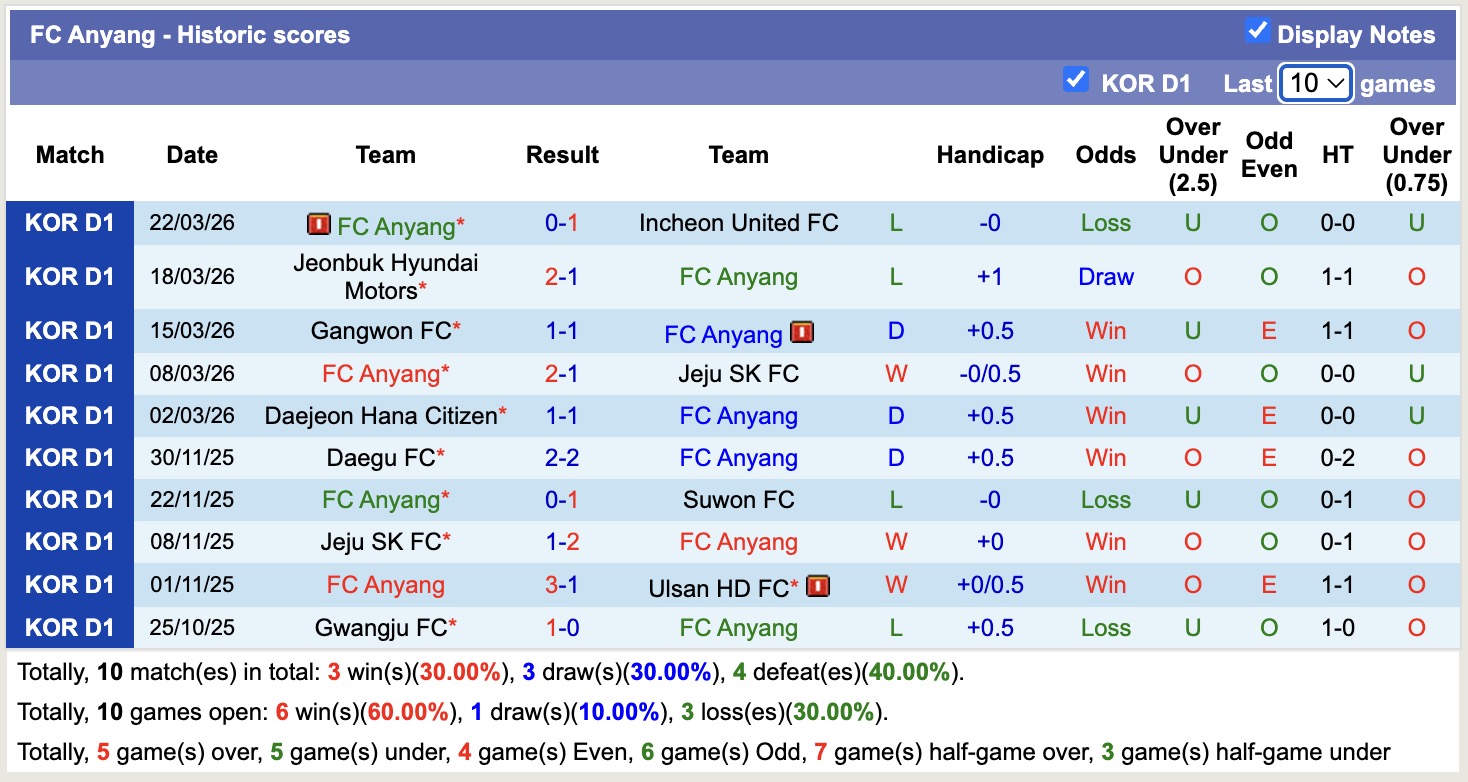 Nhận định, soi kèo Anyang vs Seoul, 12h00 ngày 5/4: Không dễ ăn - Ảnh 5