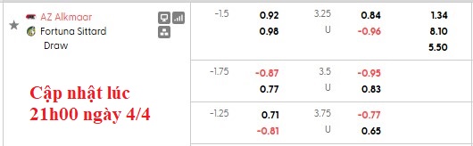 Nhận định, soi kèo AZ Alkmaar vs Fortuna Sittard, 23h45 ngày 4/4: Khó nhọc - Ảnh 6