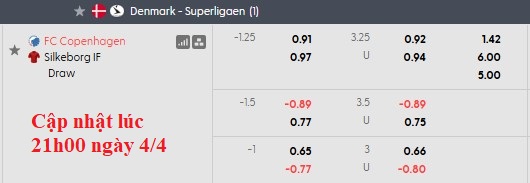 Nhận định, soi kèo Copenhagen vs Silkeborg, 22h59 ngày 5/4: Nỗ lực trụ hạng - Ảnh 5