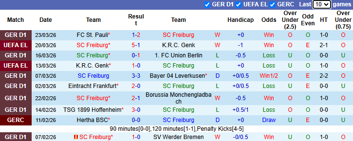 Nhận định, soi kèo Freiburg vs Bayern Munich, 20h30 ngày 4/4: Khó có bất ngờ - Ảnh 2
