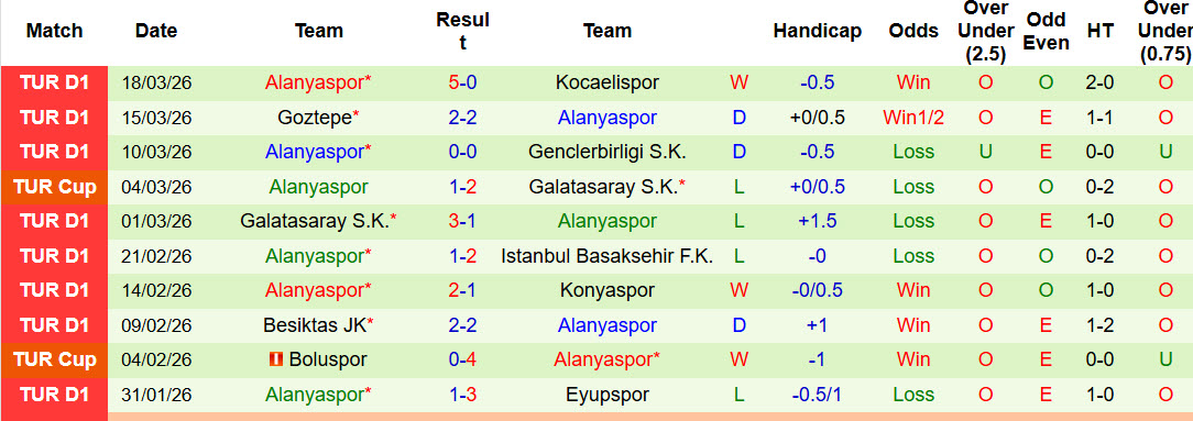 Nhận định, soi kèo Gazisehir Gaziantep vs Alanyaspor, 21h00 ngày 4/4: Tự tin vượt lên - Ảnh 3