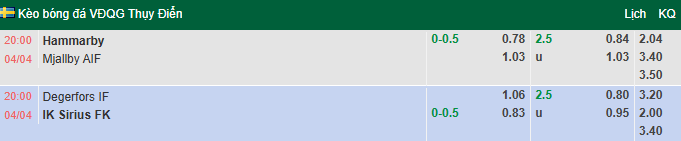 Nhận định, soi kèo Hammarby vs Mjallby, 20h00 ngày 4/4: Khách tự tin - Ảnh 1