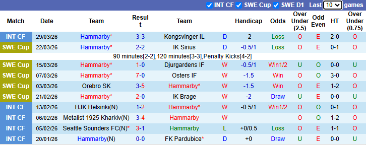 Nhận định, soi kèo Hammarby vs Mjallby, 20h00 ngày 4/4: Khách tự tin - Ảnh 2