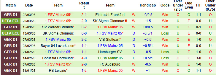 Nhận định, soi kèo Hoffenheim vs Mainz 05, 20h30 ngày 3/4: Phong độ sa sút - Ảnh 3