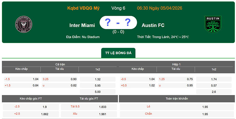 Nhận định, soi kèo Inter Miami vs Austin, 6h30 ngày 5/4: Vượt trội - Ảnh 1