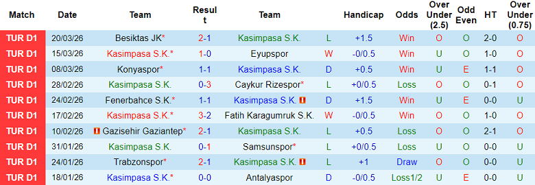 Nhận định soi kèo Kasimpasa vs Kayserispor, 18h30 ngày 4/4: Phá dớp - Ảnh 1