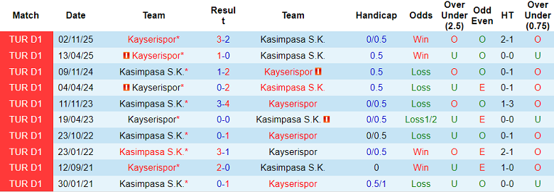 Nhận định soi kèo Kasimpasa vs Kayserispor, 18h30 ngày 4/4: Phá dớp - Ảnh 3