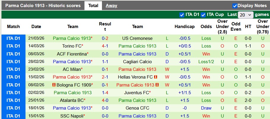 Nhận định, soi kèo Lazio vs Parma, 1h45 ngày 5/4: Hết động lực - Ảnh 2