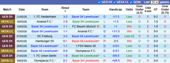 Nhận định, soi kèo Leverkusen vs Wolfsburg, 20h30 ngày 4/4: Đả bại Bầy sói - Ảnh 2