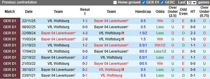 Nhận định, soi kèo Leverkusen vs Wolfsburg, 20h30 ngày 4/4: Đả bại Bầy sói - Ảnh 4