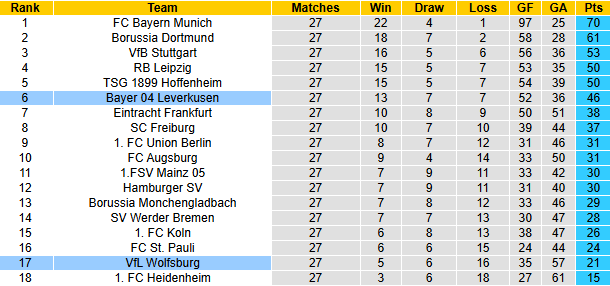 Nhận định, soi kèo Leverkusen vs Wolfsburg, 20h30 ngày 4/4: Đả bại Bầy sói - Ảnh 5