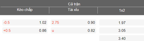 Nhận định soi kèo Melbourne City vs WS Wanderers, 15h35 ngày 4/4: Dễ thua - Ảnh 4