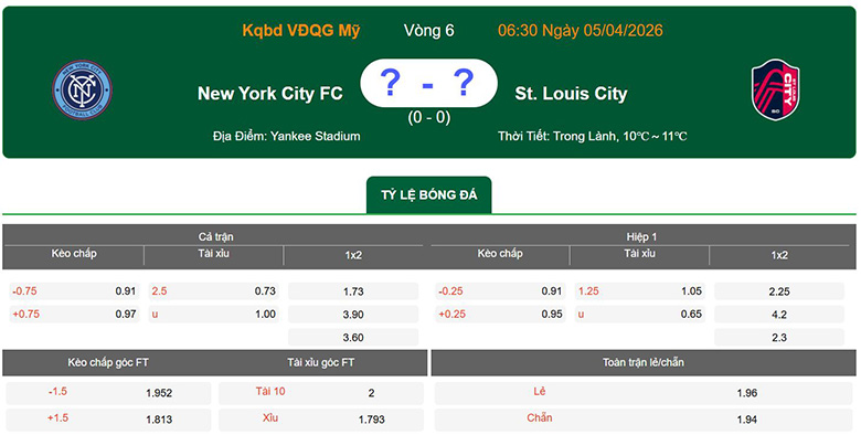 Nhận định, soi kèo New York City vs Saint Louis City, 6h30 ngày 5/4: Khác biệt - Ảnh 1