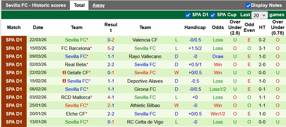 Nhận định, soi kèo Oviedo vs Sevilla, 23h30 ngày 5/4: Kéo nhau xuống bùn - Ảnh 2