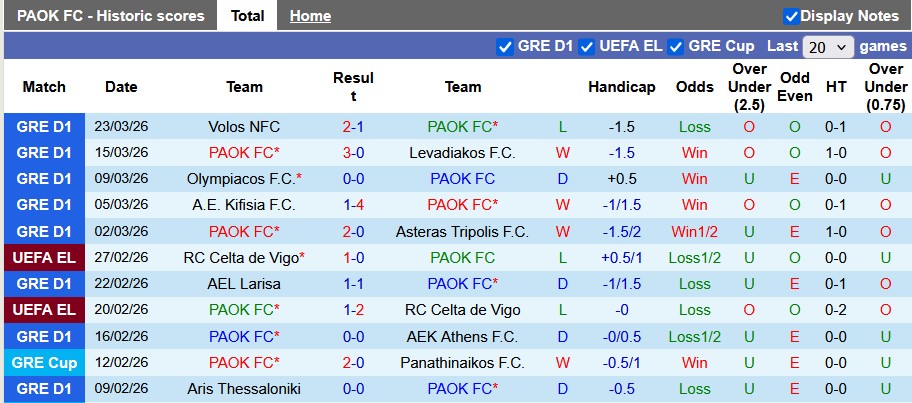 Nhận định, soi kèo PAOK vs Panathinaikos, 22h59 ngày 5/4: Cạnh tranh ngôi đầu - Ảnh 1