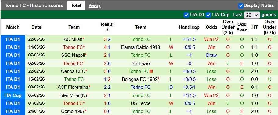 Nhận định, soi kèo Pisa vs Torino, 22h59 ngày 5/4: Khách lấn chủ - Ảnh 2