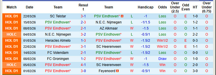 Nhận định, soi kèo PSV vs Utrecht, 21h30 ngày 4/4: Chưa thể ăn mừng vô địch - Ảnh 2