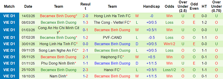 Nhận định soi kèo PVF-CAND vs Becamex TPHCM, 18h00 ngày 4/4: Khách đáng tin - Ảnh 2