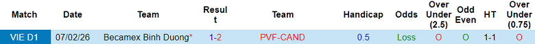 Nhận định soi kèo PVF-CAND vs Becamex TPHCM, 18h00 ngày 4/4: Khách đáng tin - Ảnh 3
