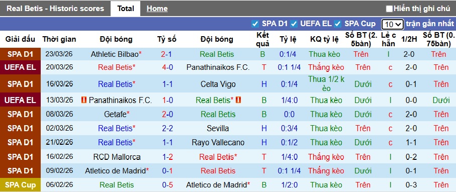 Nhận định, soi kèo Real Betis vs Espanyol, 23h30 ngày 4/4: Khách tiếp tục rơi - Ảnh 4
