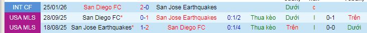 Nhận định, soi kèo San Jose Earthquakes vs San Diego - Ảnh 4