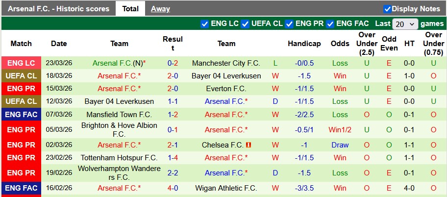 Nhận định, soi kèo Southampton vs Arsenal, 2h00 ngày 5/4: Chờ đợi bất ngờ - Ảnh 3