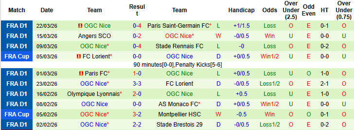 Nhận định, soi kèo Strasbourg vs Nice, 22h00 ngày 4/4: Rơi điểm - Ảnh 3