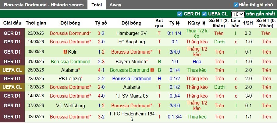 Nhận định, soi kèo Stuttgart vs Dortmund, 23h30 ngày 4/4: Xây chắc vị trí nhì bảng - Ảnh 3