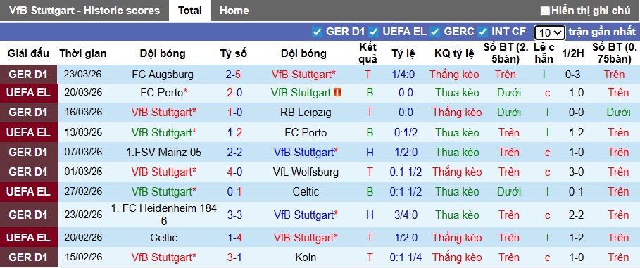 Nhận định, soi kèo Stuttgart vs Dortmund, 23h30 ngày 4/4: Xây chắc vị trí nhì bảng - Ảnh 4