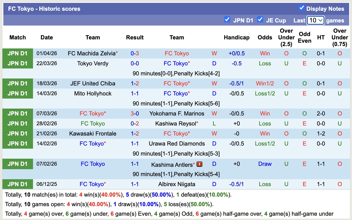 Nhận định, soi kèo Tokyo vs Machida Zelvia, 13h00 ngày 5/4: Đối thủ khó chịu - Ảnh 5