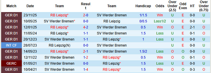 Nhận định, soi kèo Werder Bremen vs Leipzig, 20h30 ngày 4/4: Top 4 thay đổi - Ảnh 4