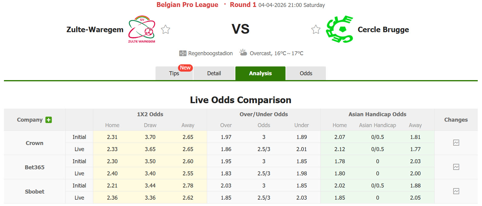 Nhận định, soi kèo Zulte Waregem vs Cercle Brugge, 21h00 ngày 4/4: Trận chiến không khoan nhượng - Ảnh 1