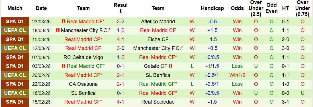 Siêu máy tính dự đoán Mallorca vs Real Madrid, 21h15 ngày 4/4 - Ảnh 3