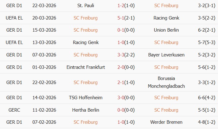 Soi kèo góc Freiburg vs Bayern Munich, 20h30 ngày 04/04 - Ảnh 1