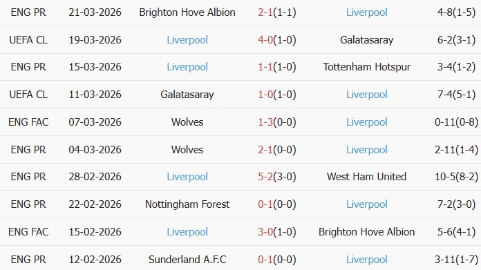 Soi kèo góc Man City vs Liverpool, 18h45 ngày 04/04 - Ảnh 2