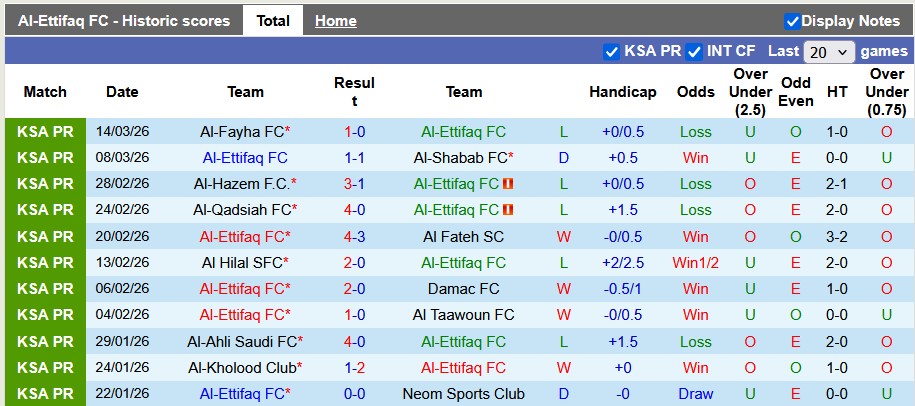 Nhận định, soi kèo Al-Ettifaq vs Al-Qadsiah, 1h00 ngày 6/4: Khó lường - Ảnh 1
