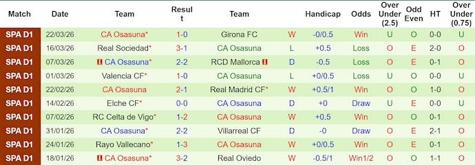Nhận định, soi kèo Alaves vs Osasuna, 2h00 ngày 6/4: Niềm tin trở lại - Ảnh 2