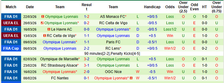 Nhận định, soi kèo Angers vs Lyon, 20h00 ngày 5/4: Bám đuổi gắt gao - Ảnh 3