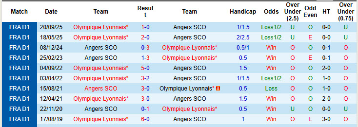 Nhận định, soi kèo Angers vs Lyon, 20h00 ngày 5/4: Bám đuổi gắt gao - Ảnh 4