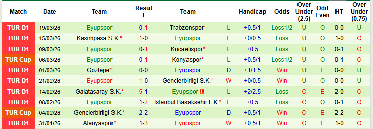 Nhận định, soi kèo Antalyaspor vs Eyupspor, 21h00 ngày 5/4: Dựa chân tường - Ảnh 3