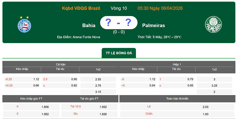 Nhận định, soi kèo Bahia vs Palmeiras, 5h30 ngày 6/4: Khác biệt - Ảnh 1