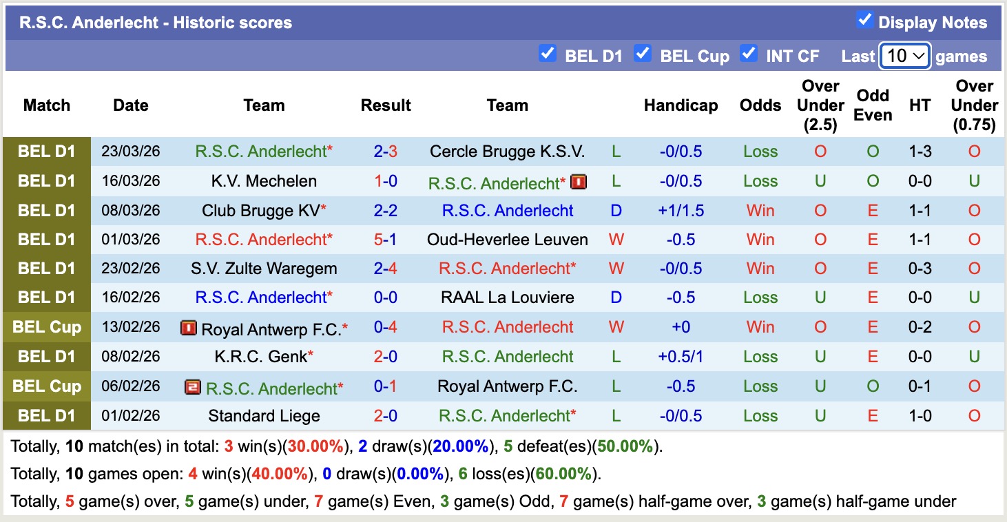 Nhận định, soi kèo Club Brugge vs Anderlecht, 18h30 ngày 6/4: Sáng cửa dưới - Ảnh 4