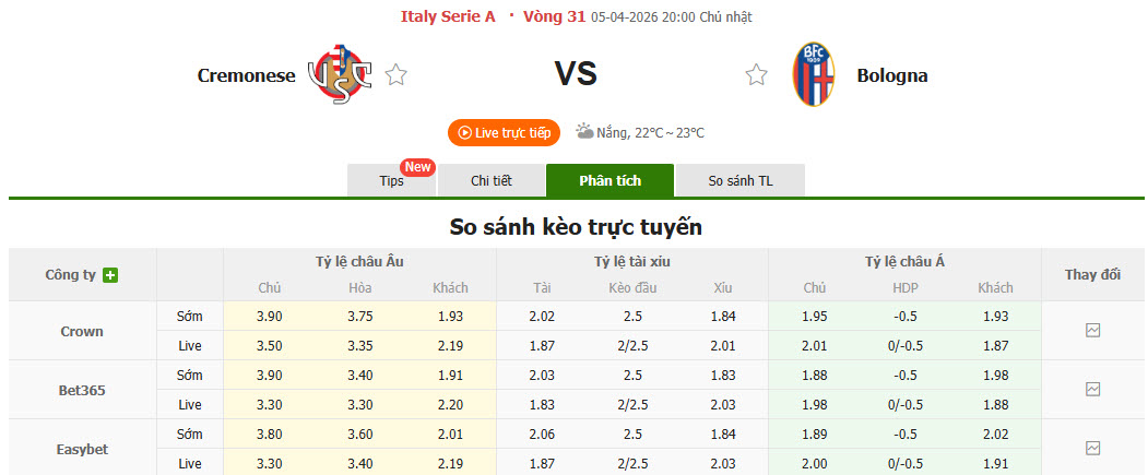 Nhận định, soi kèo Cremonese vs Bologna, 20h00 ngày 5/4: Tích lũy điểm số - Ảnh 1