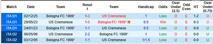 Nhận định, soi kèo Cremonese vs Bologna, 20h00 ngày 5/4: Tích lũy điểm số - Ảnh 4
